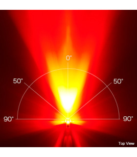 Éclairage Vélo CatEye AMPP500S & VIZ150