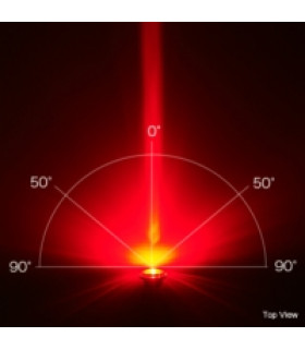 Éclairage de Sécurité Portable CatEye Wearable Mini